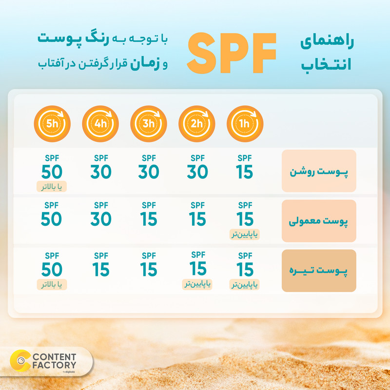 کرم ضدآفتاب بیرنگ سیسپرسا SPF50 مدل ضدلک مناسب برای انواع پوست، حجم 50 میلیلیتر