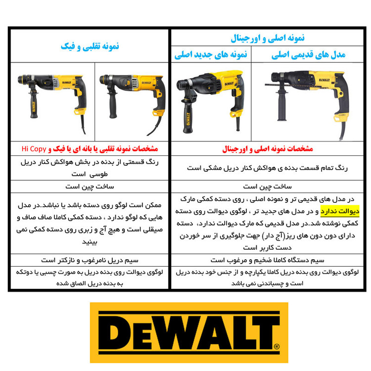 دریل بتن کن دیوالت مدل D25133 - TYPE 1- product 2015