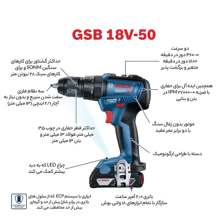 دریل شارژی چکشی بوش مدل GSB 18V-50 Brushless