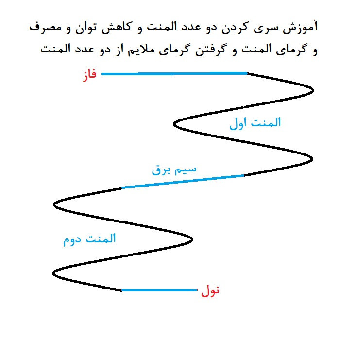 المنت گرمایش از کف مدل 220V6M