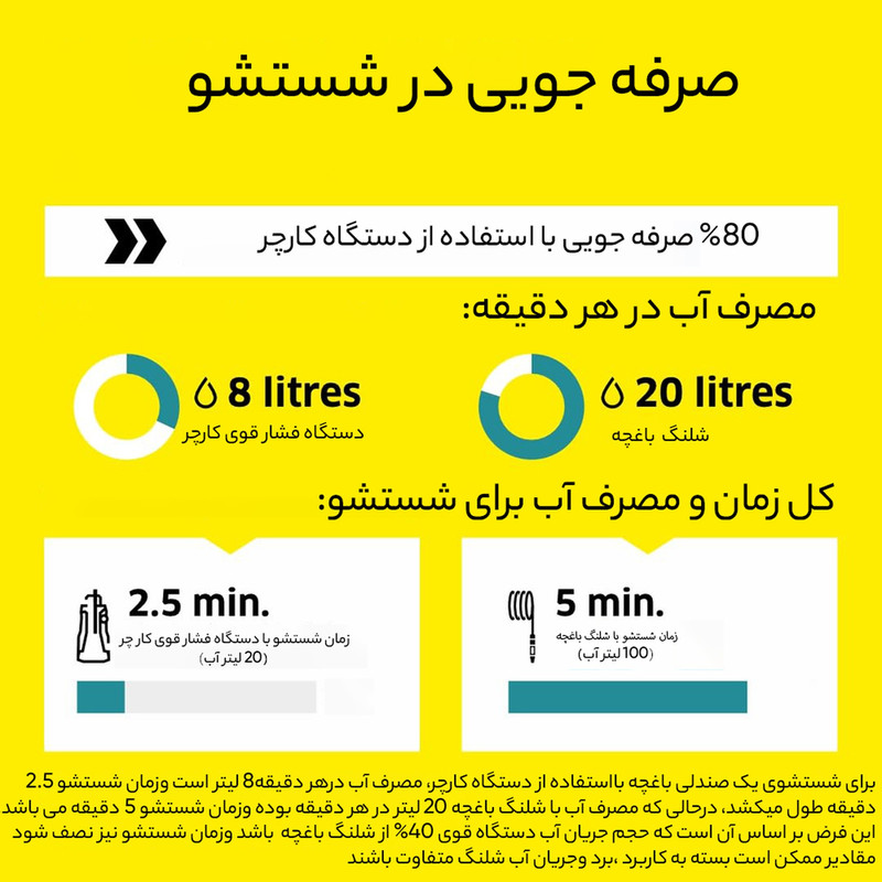 کارواش کرشر مدل K2 Compact New