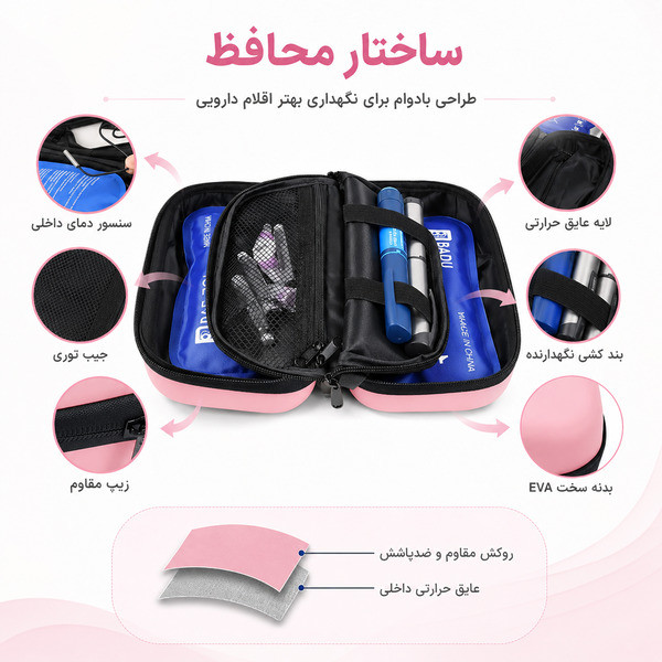 کیف خنک نگهدارنده دارو و انسولین بادو مدل Cool Bag