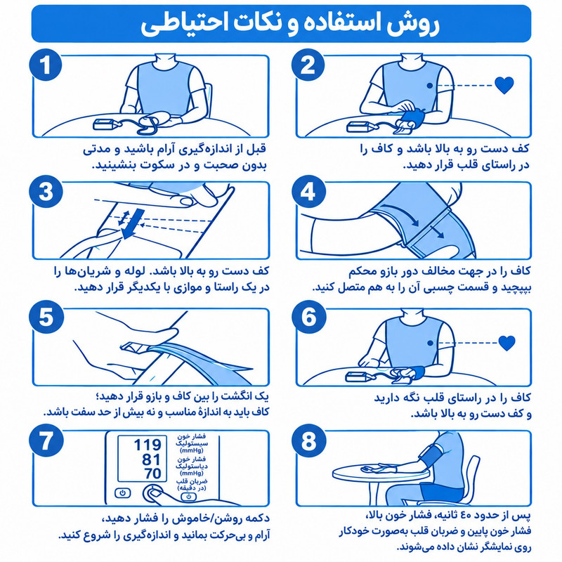 فشارسنج دیجیتال بازویی ایکس هانز مدل سخنگو فارسی با حافظه 99 رکورد برای 2 کاربر، اعلام نتایج صوتی به زبان فارسی، نمایشگر LCD، قابلیت تشخیص آریتمی و میانگینگیری نتایج، منبع تغذیه دوگانه باتری نیمقلم و کابل USB، کاف استاندارد 22 تا 32 سانتیمتر