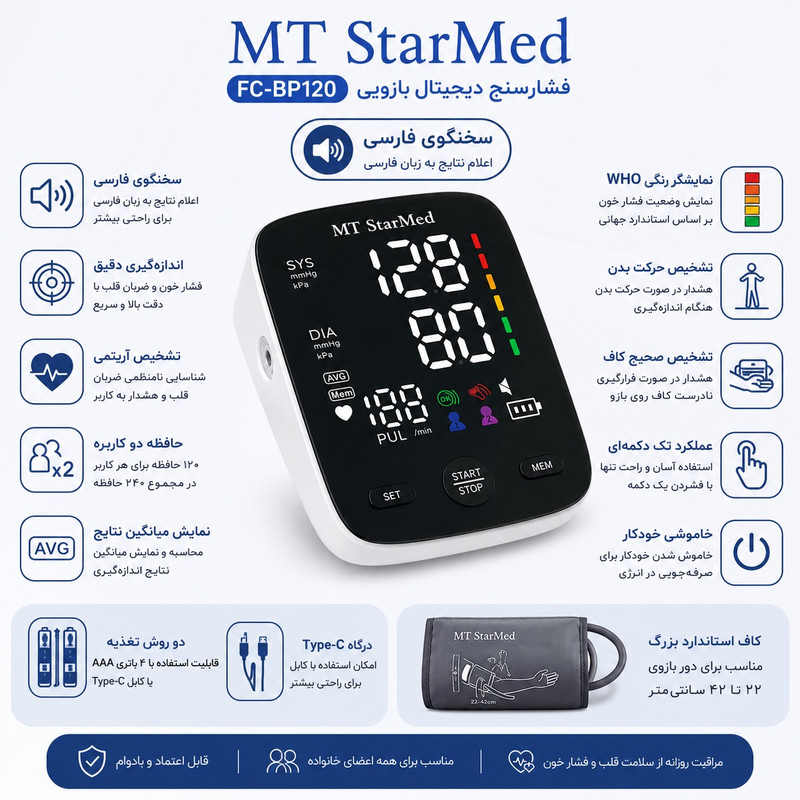 فشارسنج دیجیتال بازویی استارمد مدل FC-BP120 با کاف 22 تا 42 سانتیمتر، نمایشگر LED بزرگ، سخنگوی فارسی، تشخیص آریتمی، حافظه دو کاربره 120 رکورد، هشدار حرکت بدن و شارژ با باتری AAA یا USB Type-C