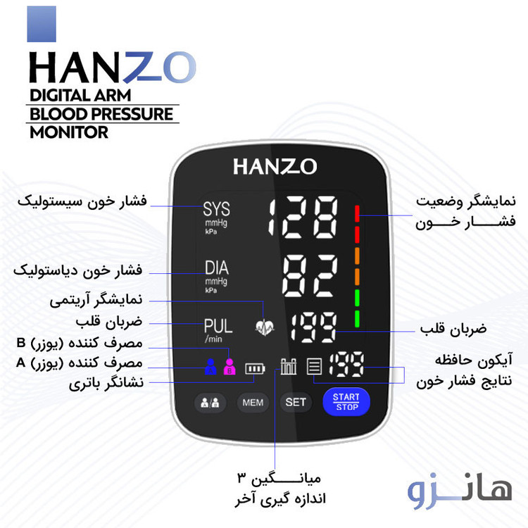 فشارسنج بازویی هانزو مدل U82 با کاف 22 تا 42 سانتیمتر، نمایشگر LED چندرنگ، حافظه 199 رکورد برای 2 کاربر، هشدار آریتمی، نمایش تاریخ و میانگین نتایج، منبع انرژی برق و باتری، کیف ضد ضربه